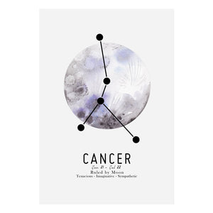 Zodiac Signs Constellation and Planets Art